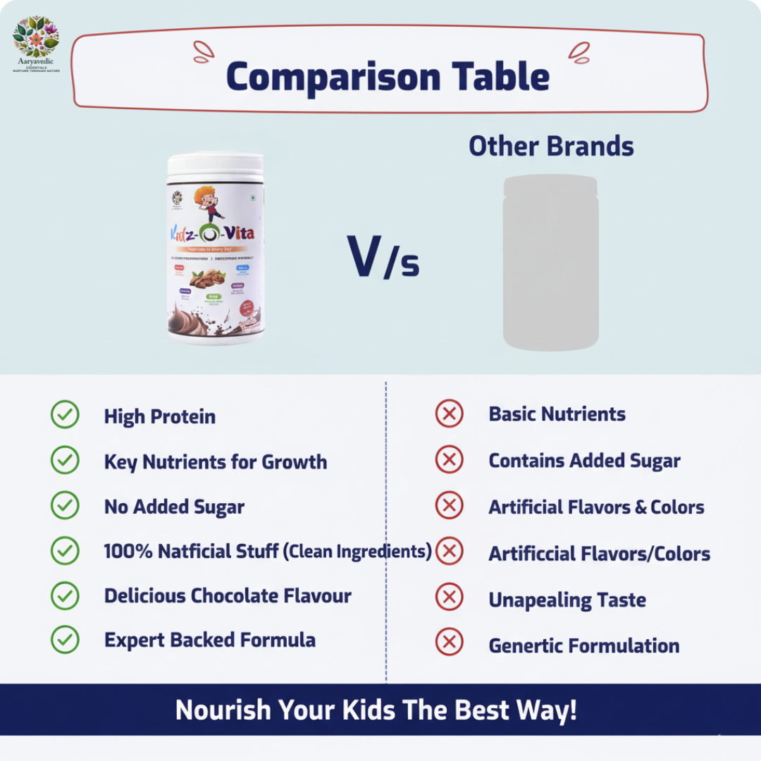 Kidz O Vita I Nutrition with Vit C, A , DHA, Calcium & Protein I Chocolate Flavour I 300 gm