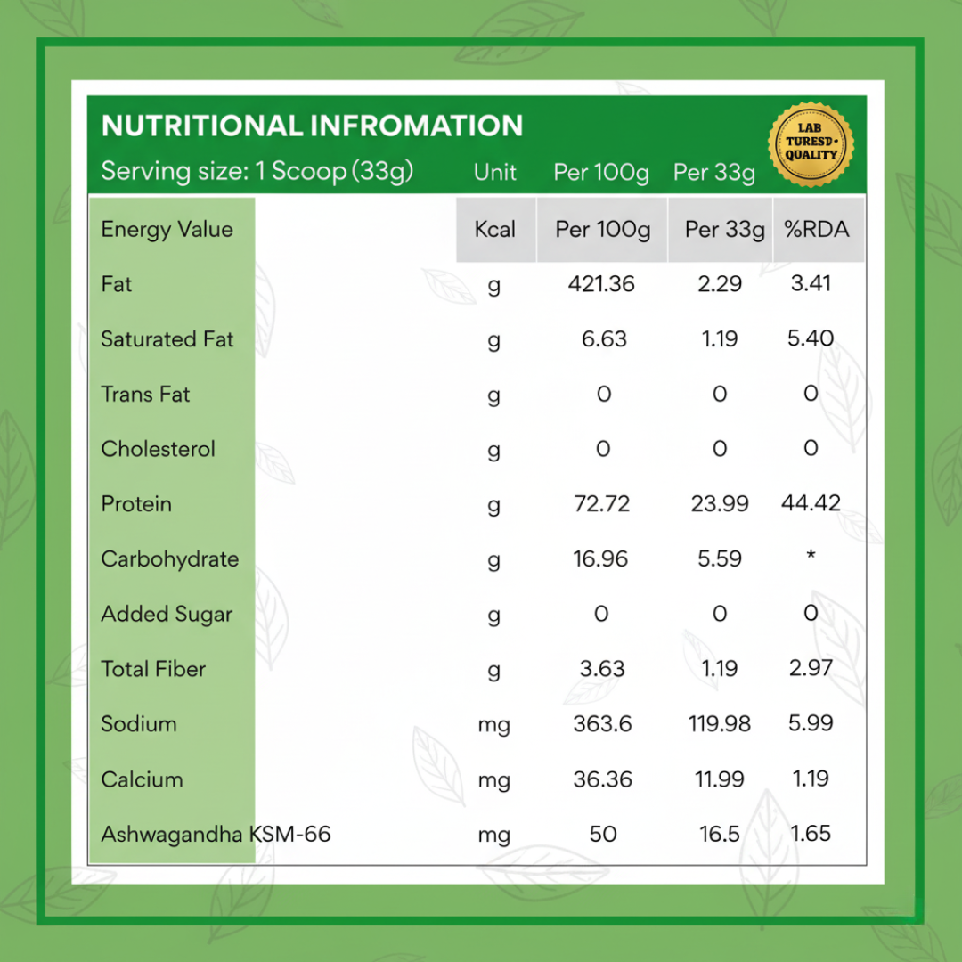 POWER SPROUTS -Plant Protein |  23.99 gm Protein, with BCAA | Digestive enzymes  for Faster Absorption & Better Digestion I 500 gm