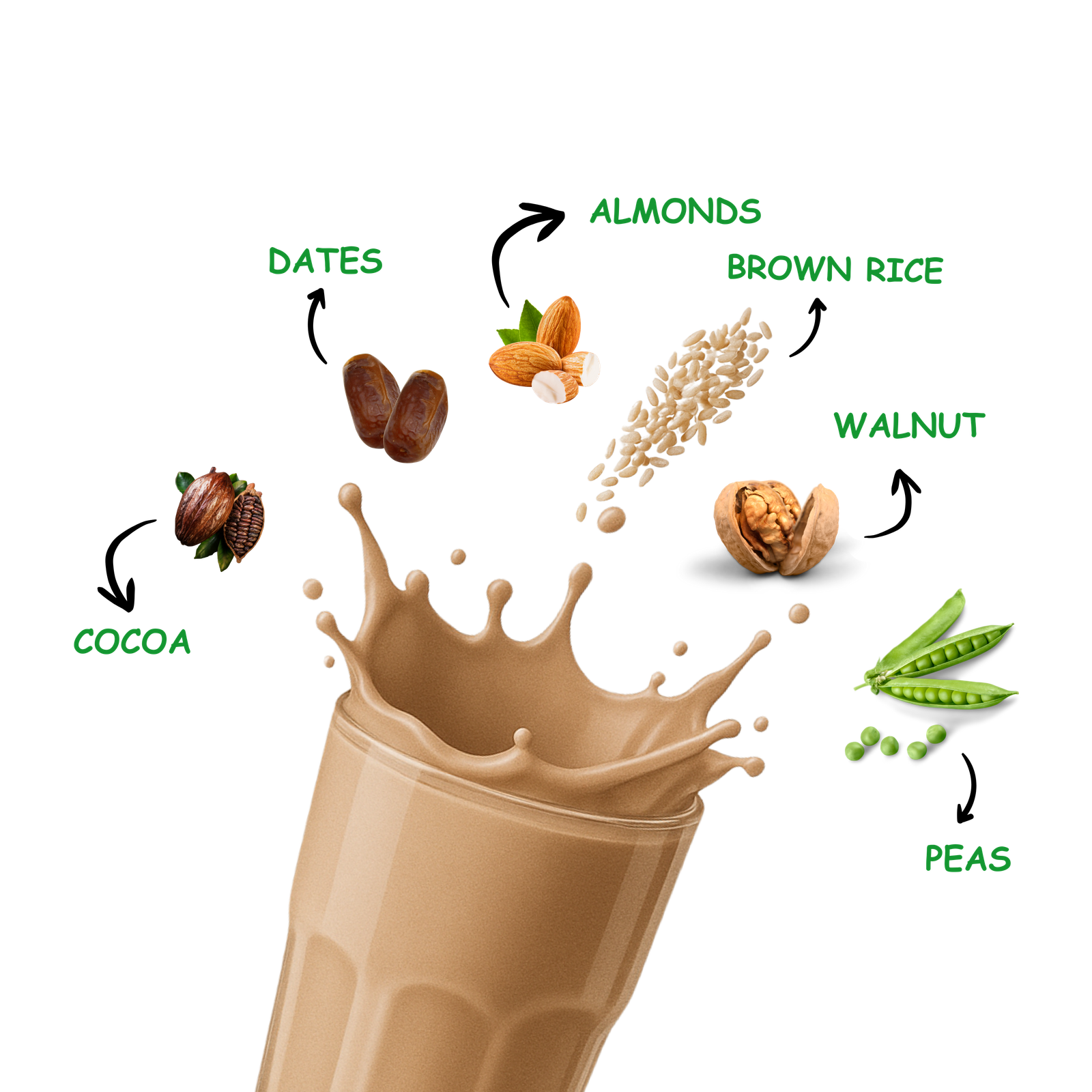 Plant-based Formulations.  We Promise. We deliver.